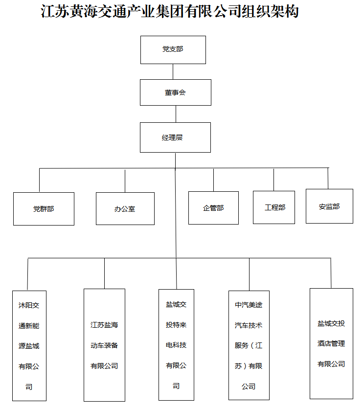 黃海集團組織架構圖.png